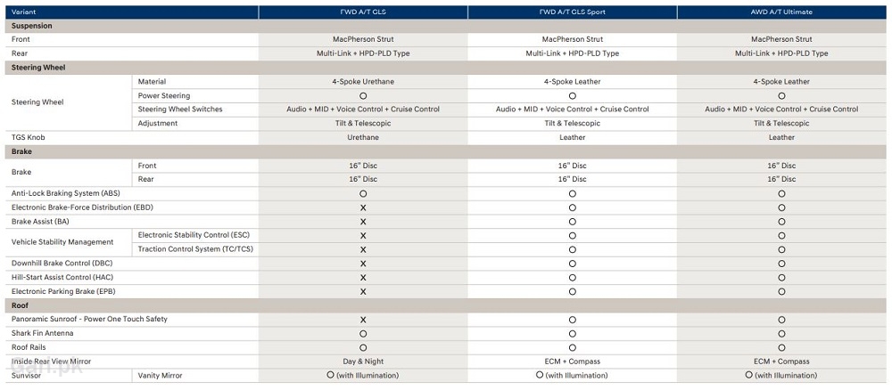 Hyundai Tucson 2024 Specs Sheet 2 Hyundai Tucson 2024 Specs Sheet 2