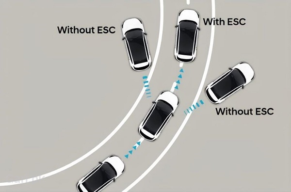 Hyundai Tucson 2024 Safety Electronic Stability Control Hyundai Tucson 2024 Safety Electronic Stability Control