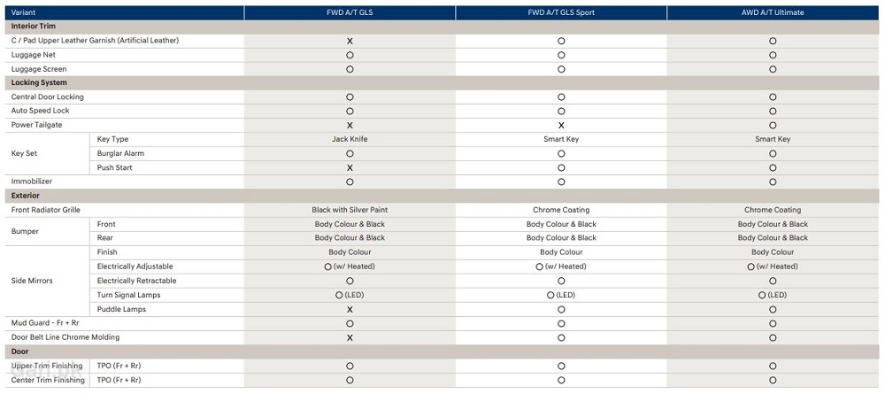 Hyundai Tucson 2024 Specs Sheet 3 Hyundai Tucson 2024 Specs Sheet 3
