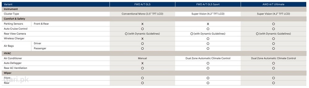 Hyundai Tucson 2024 Specs Sheet 5 Hyundai Tucson 2024 Specs Sheet 5