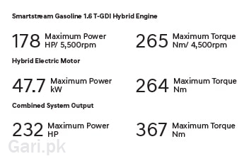 Hyundai Tucson Hybrid 2025 Performance 1.6 Turbo GDI Hybrid Engine Hyundai Tucson Hybrid 2025 Performance 1.6 Turbo GDI Hybrid Engine