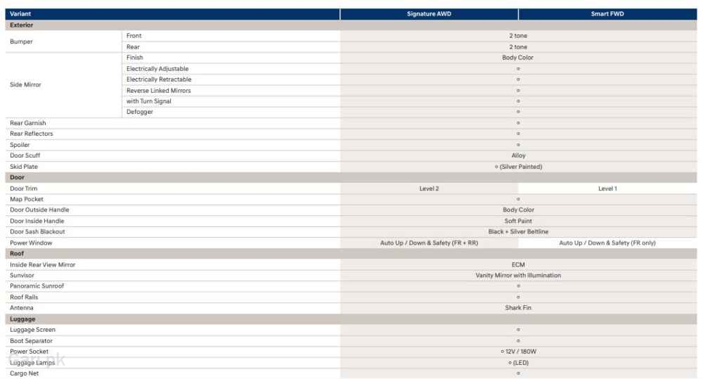 Hyundai Tucson Hybrid 2025 Specs Sheet 4 Hyundai Tucson Hybrid 2025 Specs Sheet 4