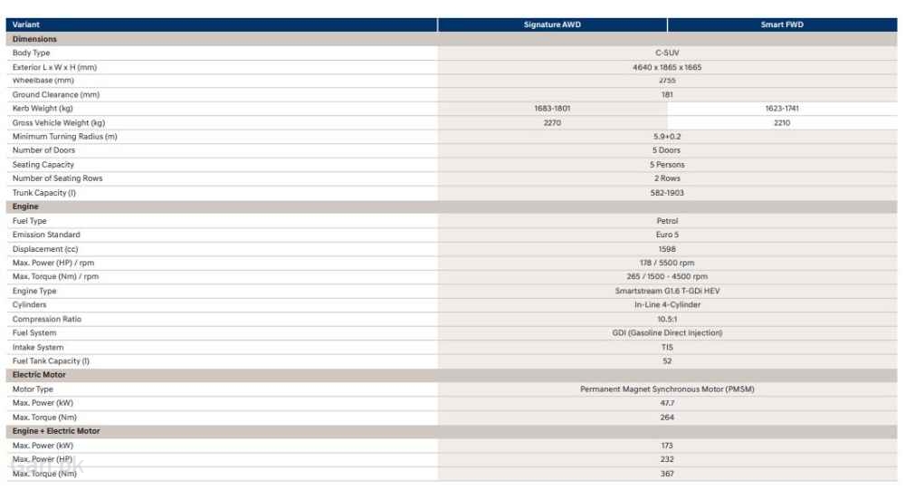 Hyundai Tucson Hybrid 2025 Specs Sheet 1 Hyundai Tucson Hybrid 2025 Specs Sheet 1