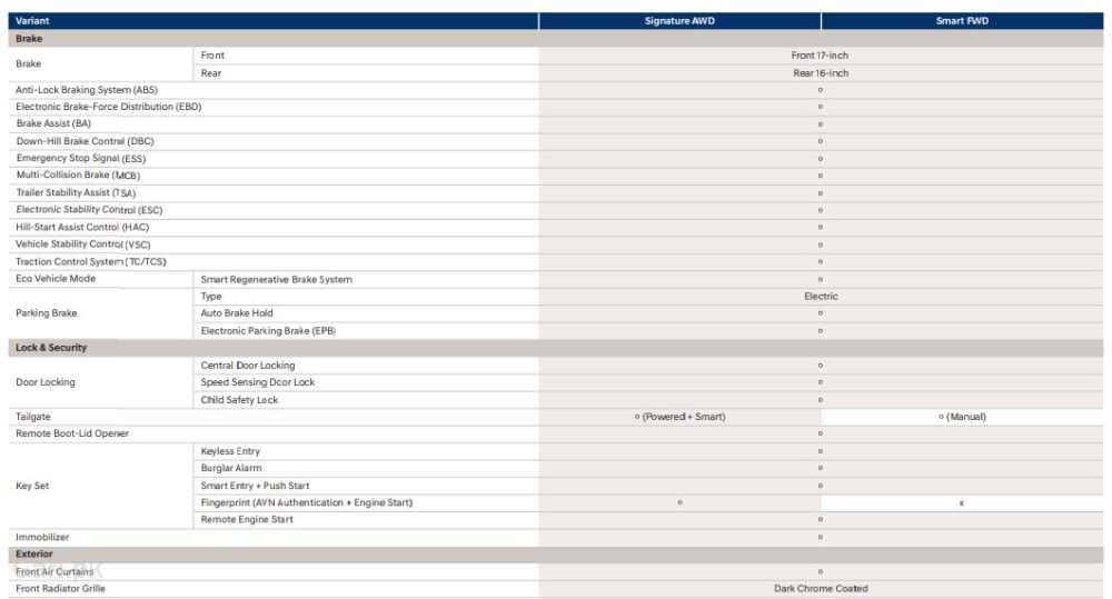 Hyundai Tucson Hybrid 2025 Specs Sheet 3 Hyundai Tucson Hybrid 2025 Specs Sheet 3