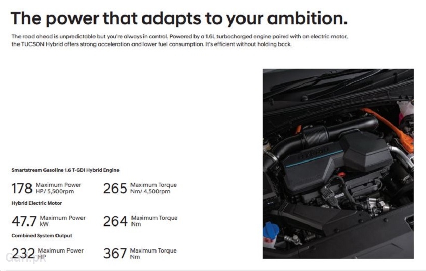 Hyundai Tucson Hybrid 2025 Photo with Details Hyundai Tucson Hybrid 2025 Photo with Details