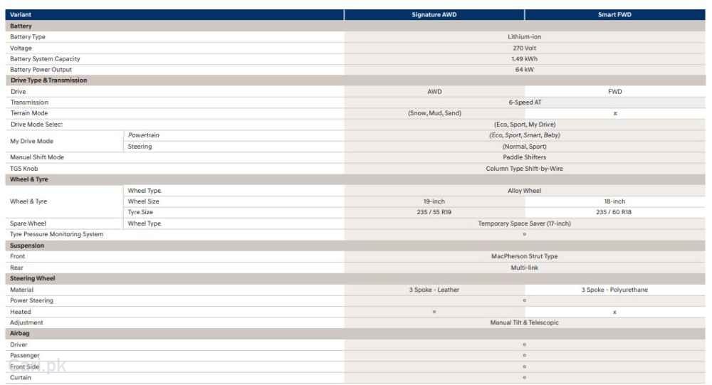 Hyundai Tucson Hybrid 2025 Specs Sheet 2 Hyundai Tucson Hybrid 2025 Specs Sheet 2