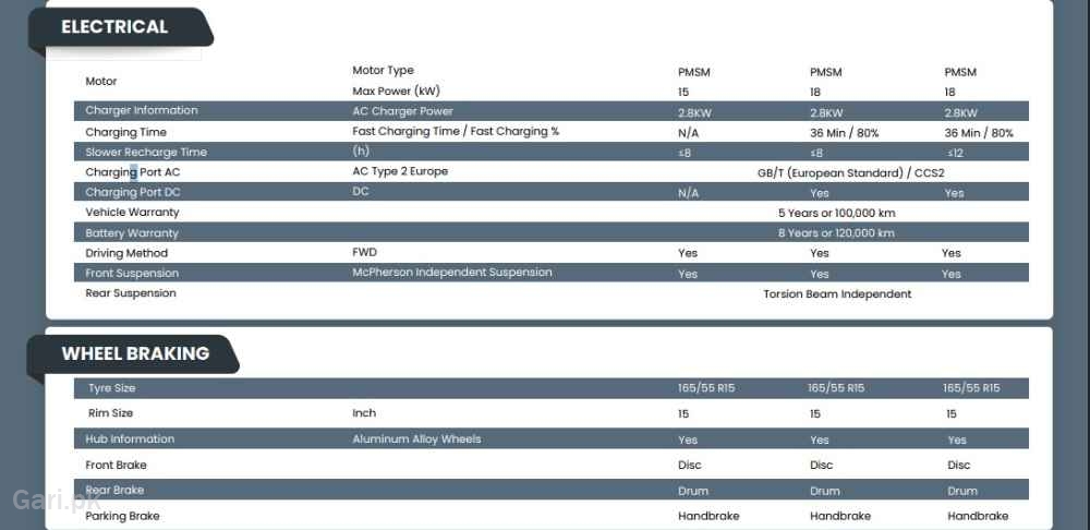 Inverex XiO 2025 Specs Sheet 2 Inverex XiO 2025 Specs Sheet 2