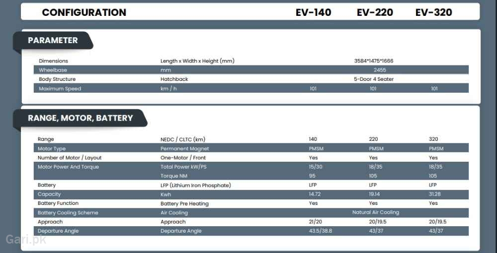 Inverex XiO 2025 Specs Sheet 1 Inverex XiO 2025 Specs Sheet 1