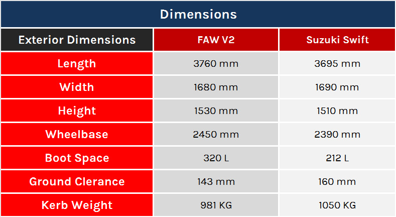 Showdown of Commoners in Suzuki Swift and FAW V2