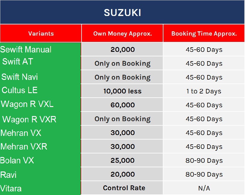 Updated Car Own Prices 2017 in Pakistan