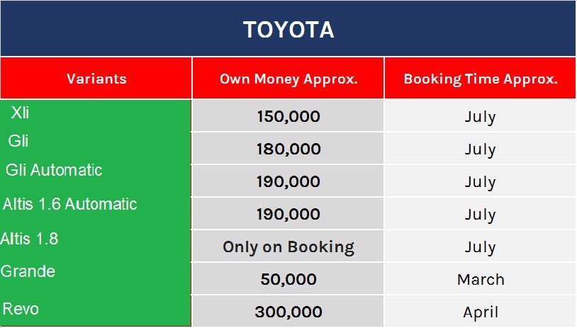 Updated Car Own Prices 2017 in Pakistan