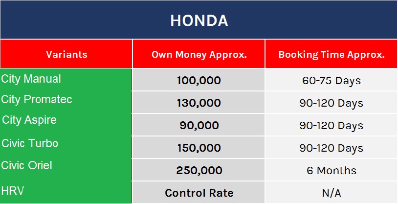 Updated Car Own Prices 2017 in Pakistan