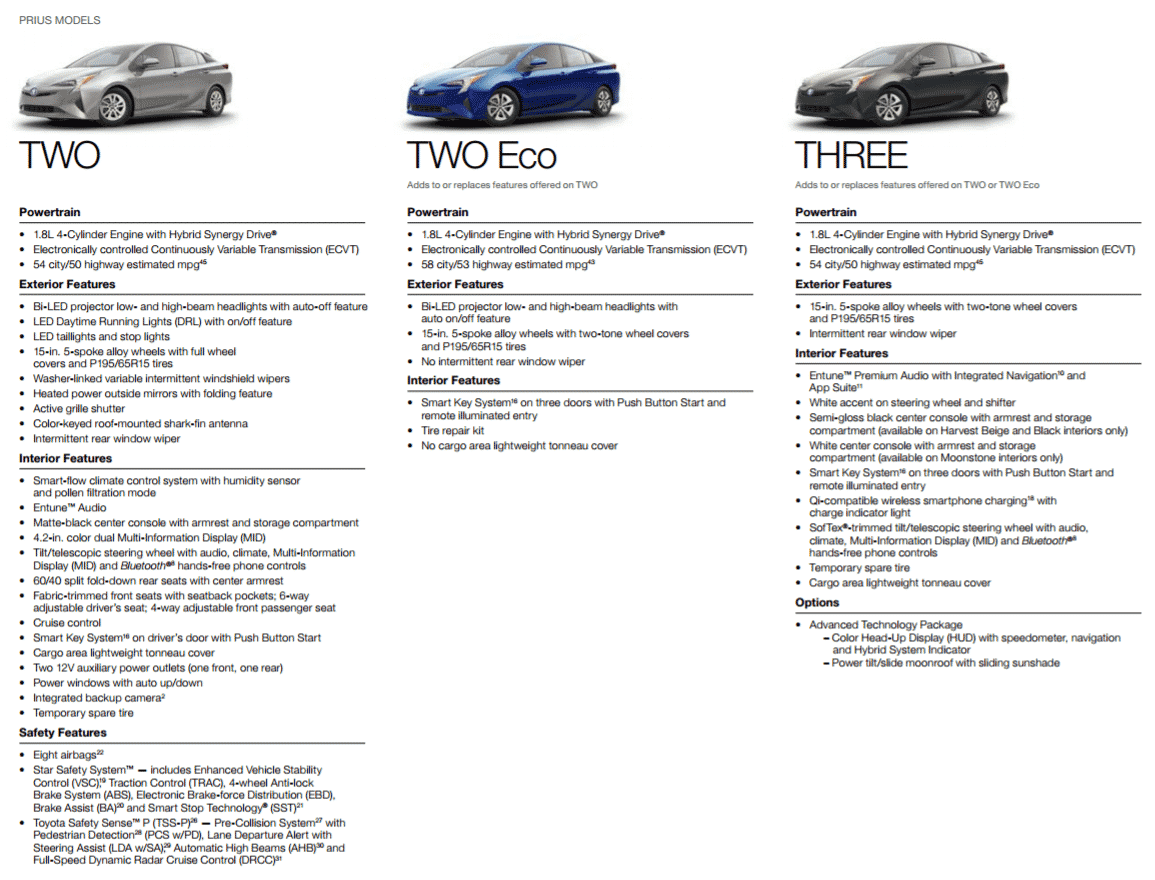 New Toyota Prius All Models in Pakistan New Toyota Prius All Models in Pakistan