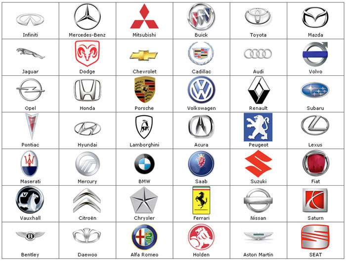 Top Car Brands in the World