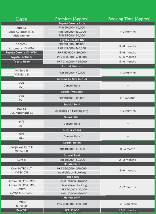 Car Premium in Pakistan Has Skyrocketed