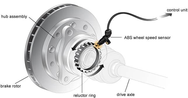 Antilock Braking System ABS