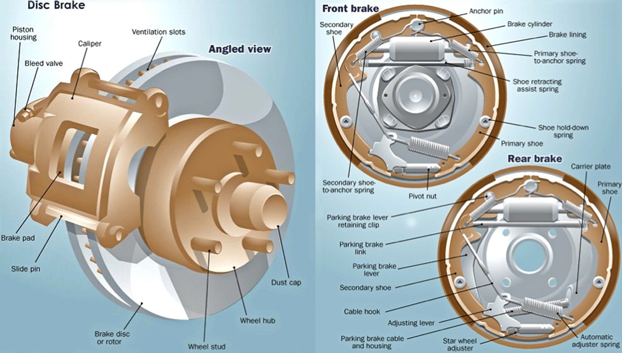 Importance of Drum Brakes in Modern Vehicles