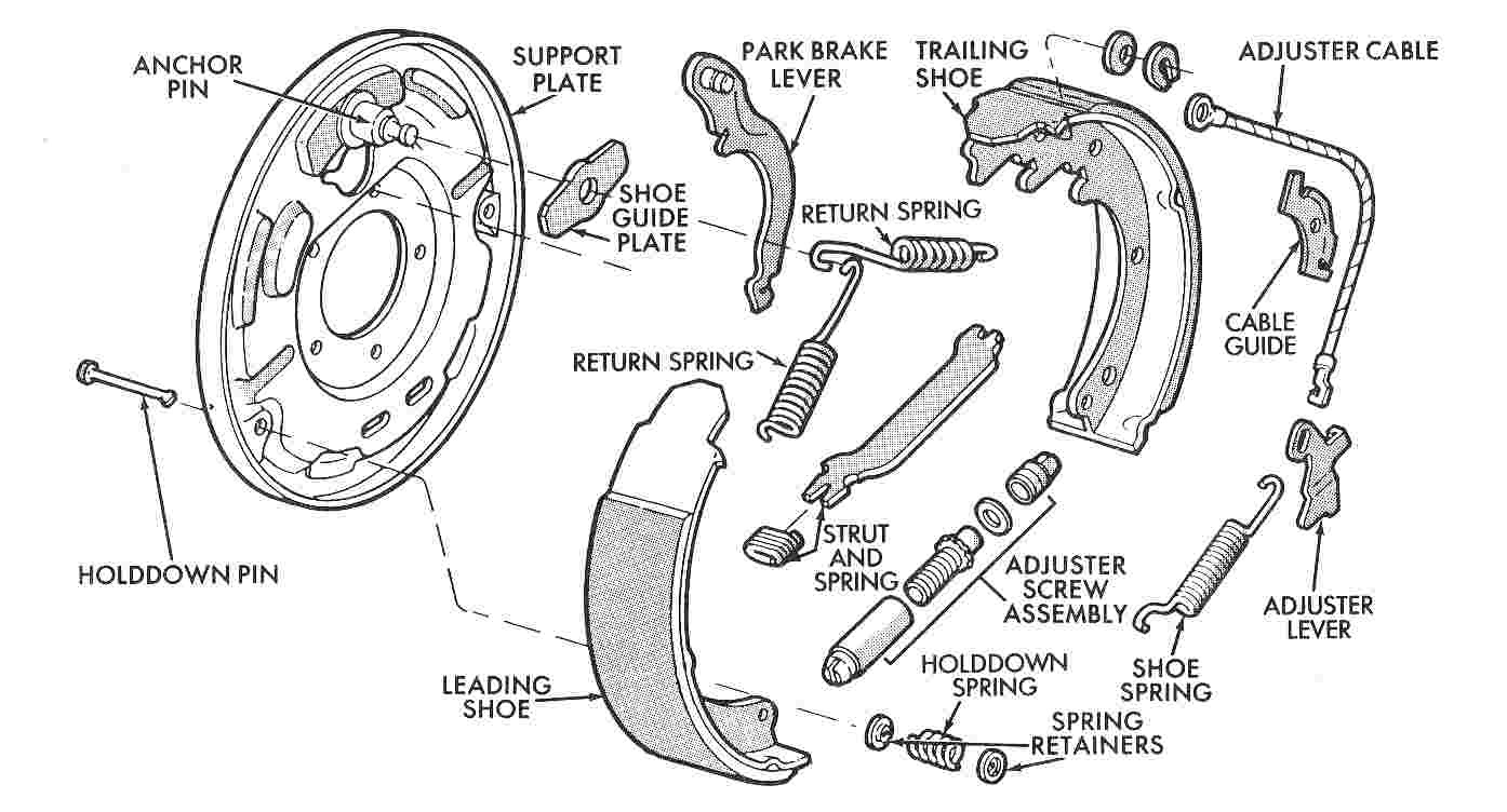 Importance of Drum Brakes in Modern Vehicles