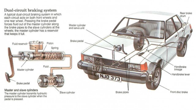 Importance of Drum Brakes in Modern Vehicles