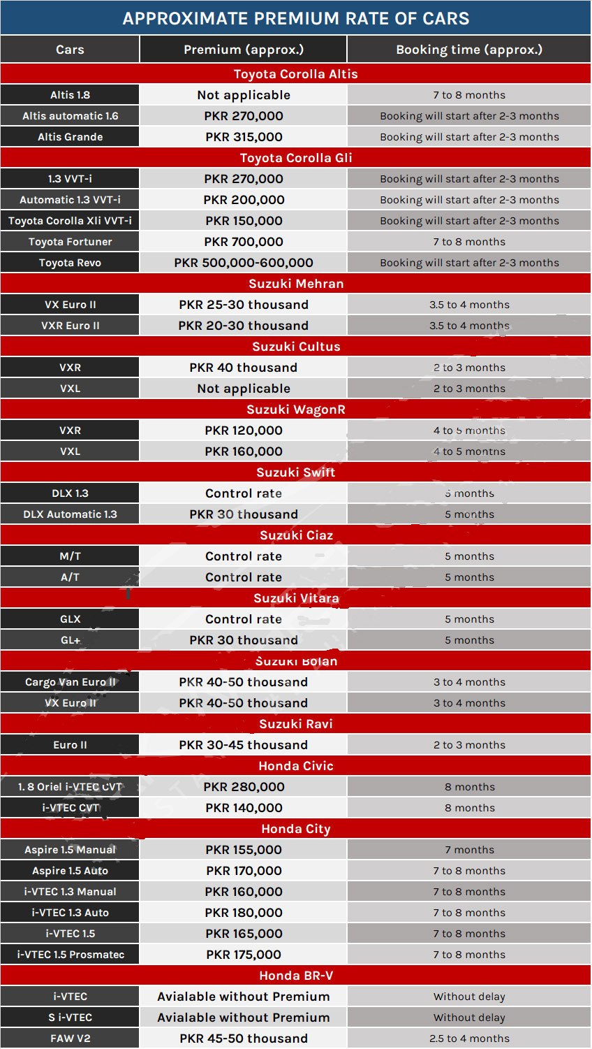 Latest Car Premiums 2018 in Pakistan