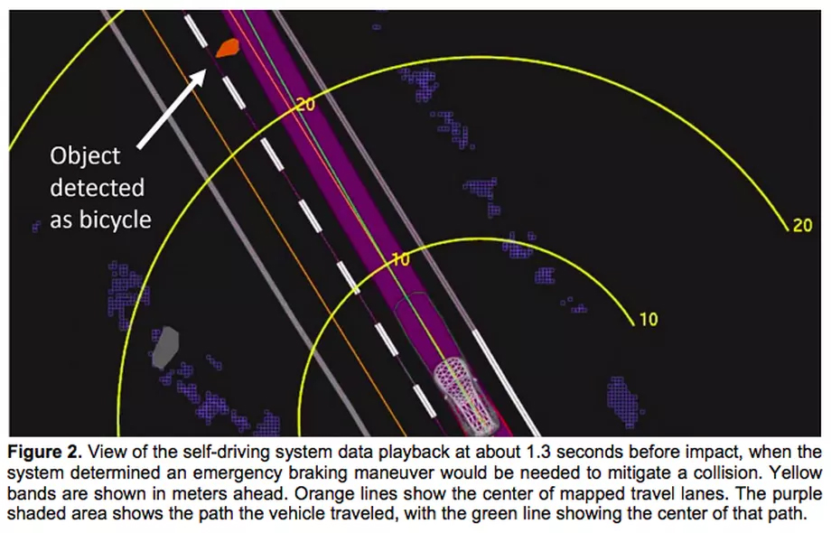 Uber Self Driving Car Ignored Emergency Braking