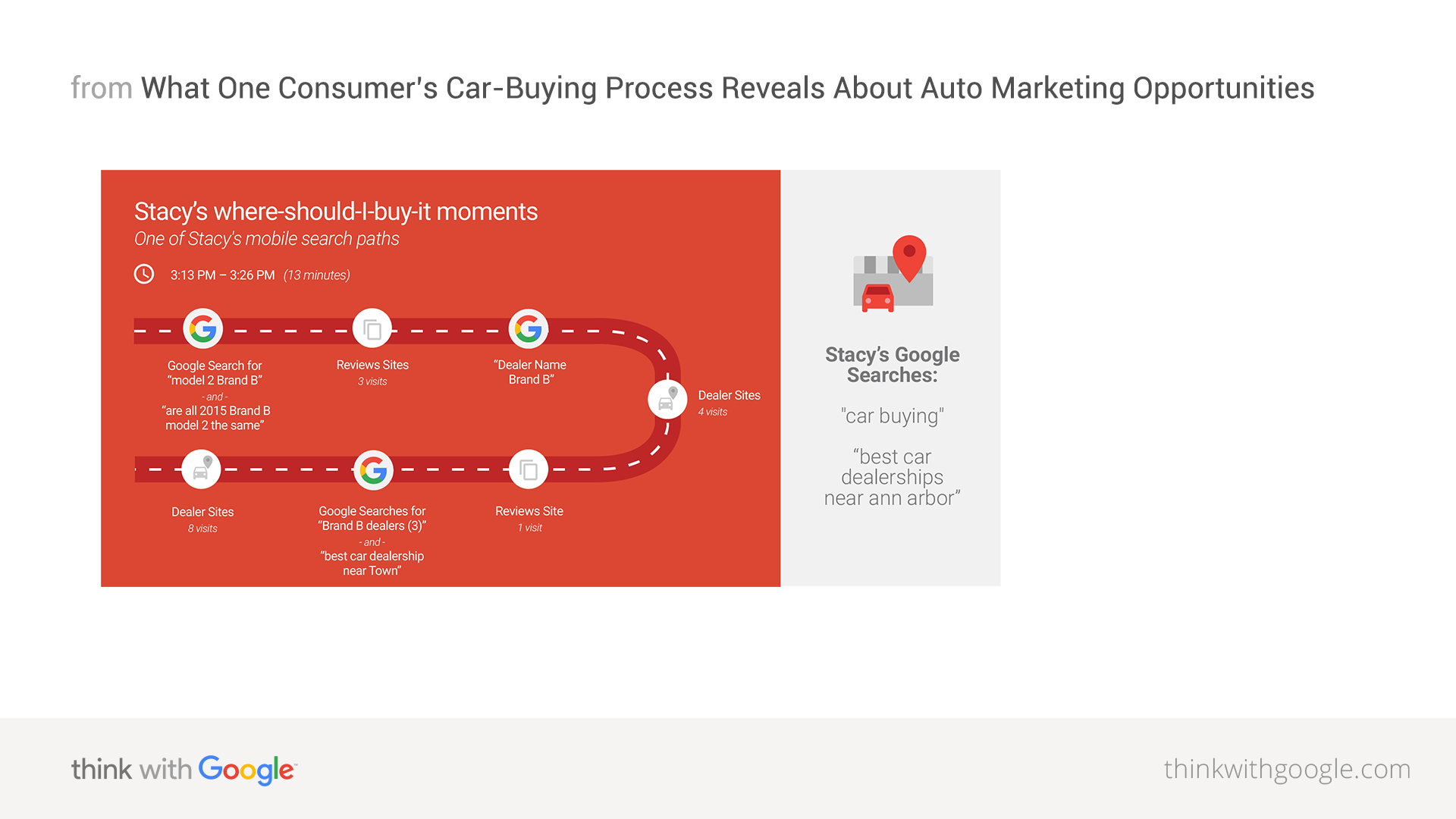 How Much People Spent to Buy a Car