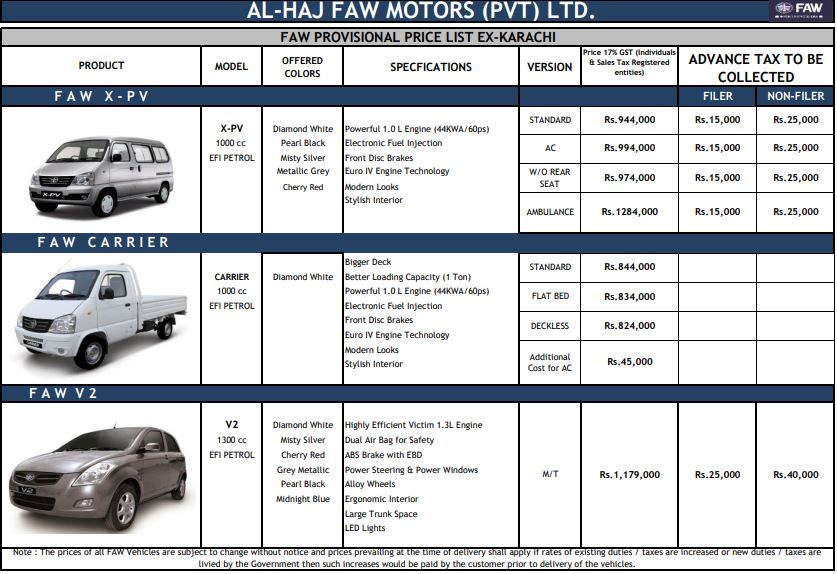 Al-Haj FAW Revised Prices of Cars 3rd Time This Year