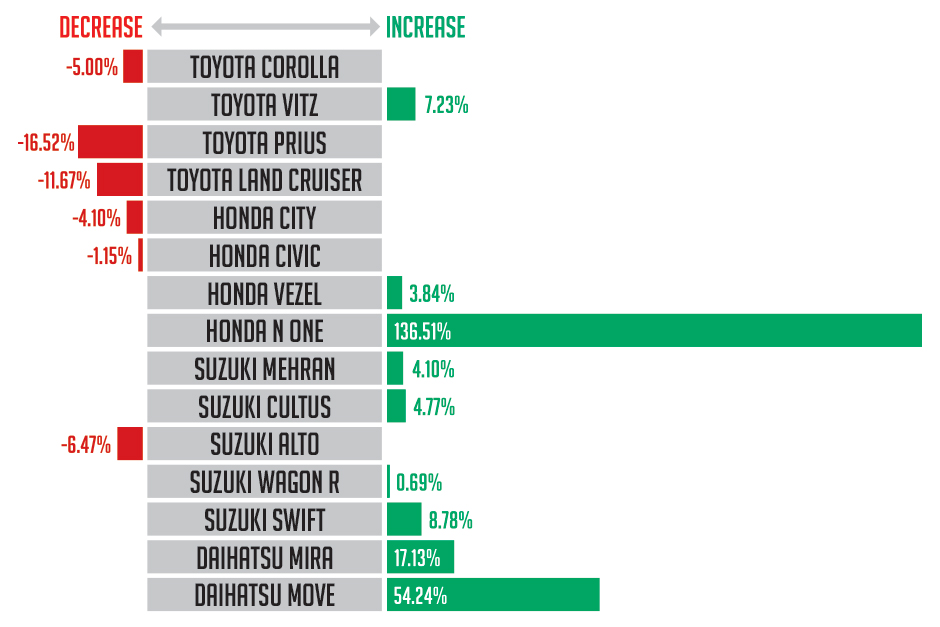 660cc Cars Popular in Pakistan