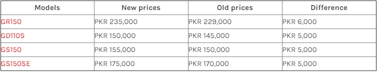 Pak Suzuki CBUs Price Increase