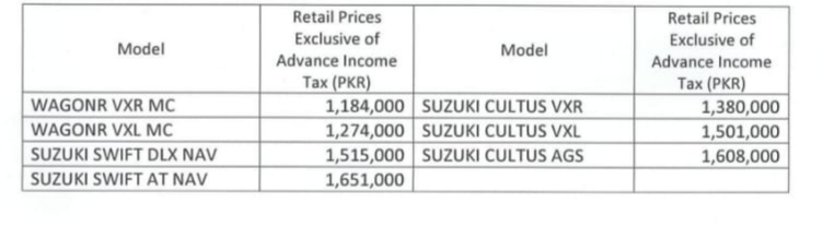 Pak Suzuki CBUs Price Increase