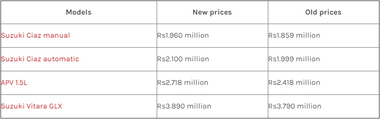 Pak Suzuki CBUs Price Increase