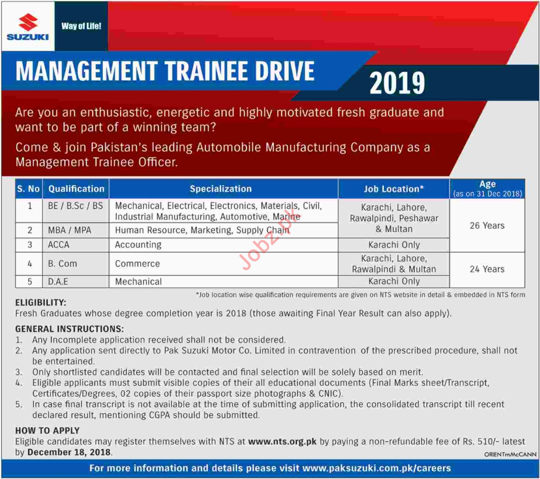 Pak Suzuki Management Trainee Officer Jobs