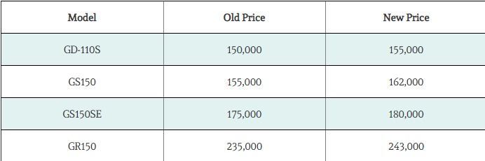 Pak Suzuki Bike Rates Increase by Rs.8000/-