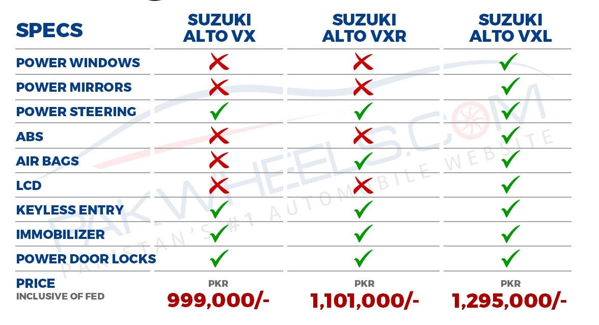 Pics, Specs & Price of Suzuki Alto 660cc Revealed