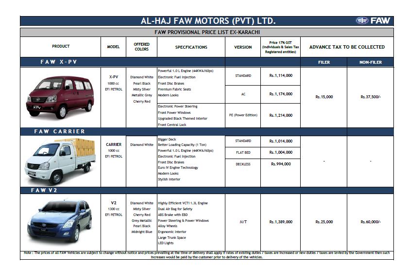 Al-Haj FAW New Car Prices After FED in Budget 2019-20