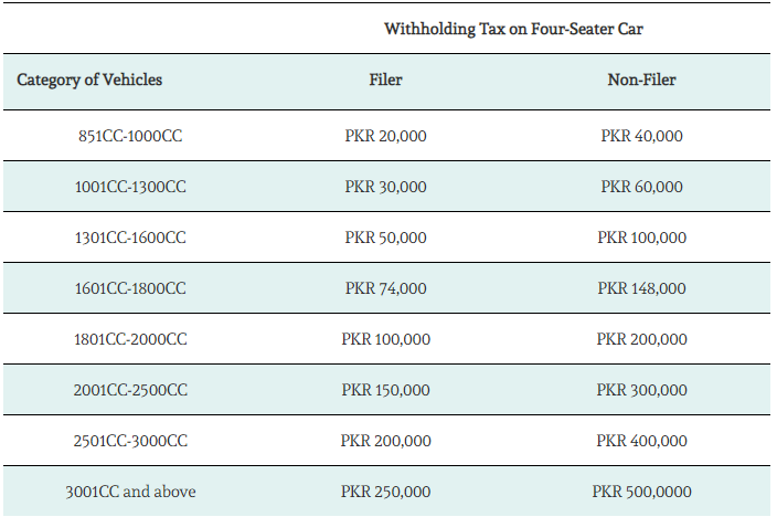 Tax Increase on Car by Up to 600%