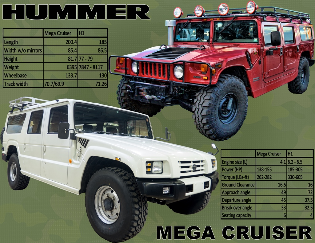 Viewing of Toyota Mega Cruiser