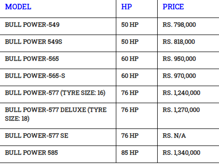 Tractors Prices in Pakistan 2020