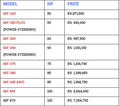 Tractors Prices in Pakistan 2020