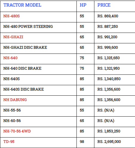 Tractors Prices in Pakistan 2020