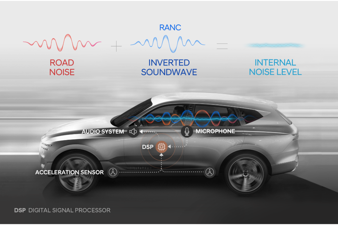 Hyundai Invents Noise Reduction System for Cars