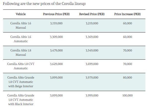 IMC Announces Corolla X-Package & Increase Prices