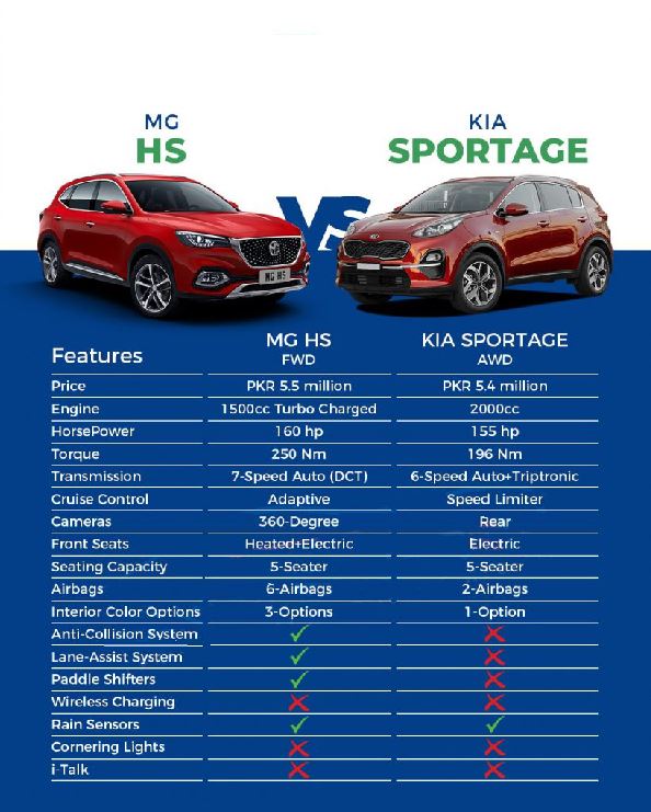 A Brief Comparison Between Kia Sportage Vs Glory 580 Pro