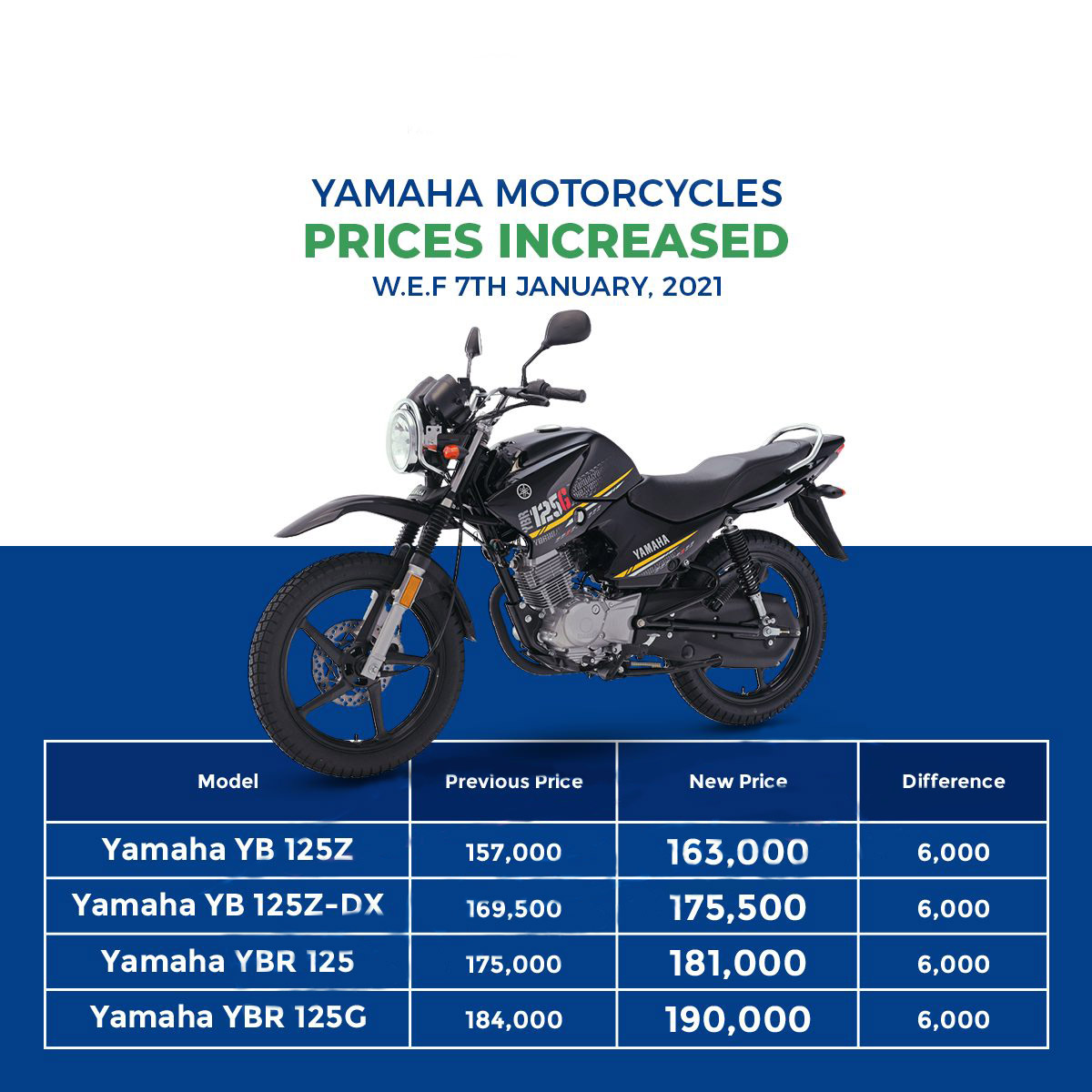 Yamaha Motors Announces To Increase Its Bike Prices