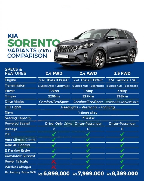 KIA Sorento Is Now Available For Bookings