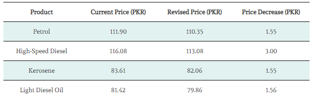 Petrol Prices Reduced After A Long Time