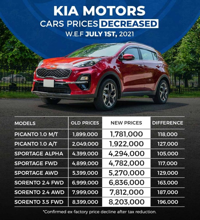 Kia Picanto Kia Sportage Kia Sorento Price Reduction 2021