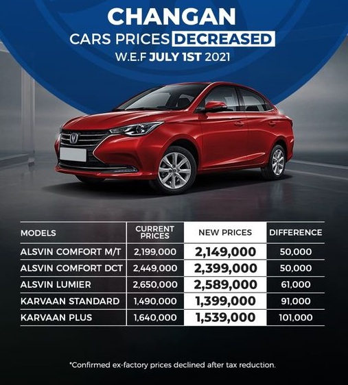 Changan Alsvin And Changan Karvaan Prices Decreased