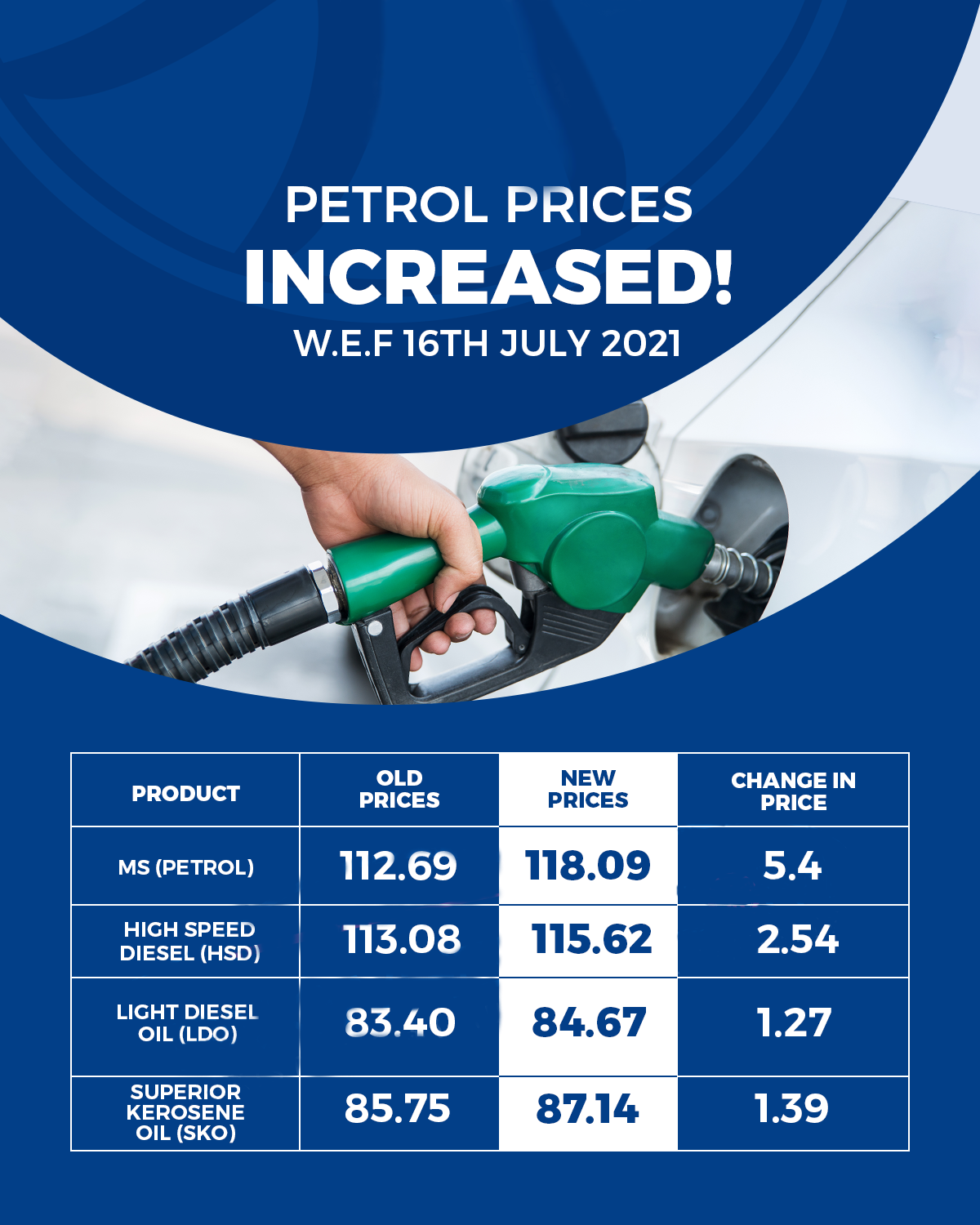 Petrol Prices Increased Again For Third Time