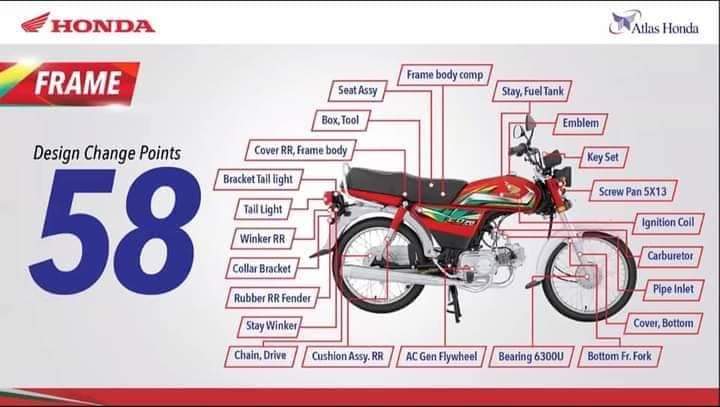 “101 Changes” in New Honda CD 70